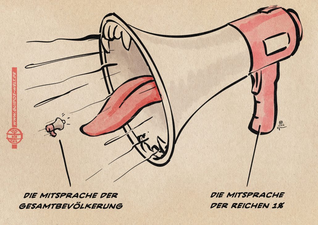Die Mitspracheverzerrung